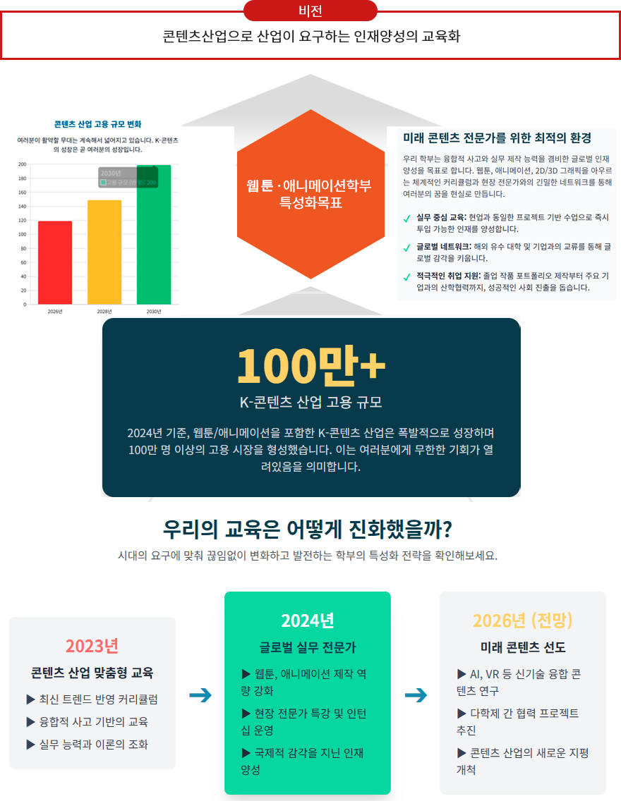 웹툰ㆍ애니메이션학부